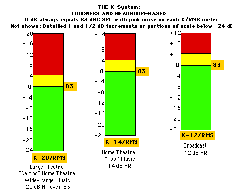 Bob Katz Frequency Chart