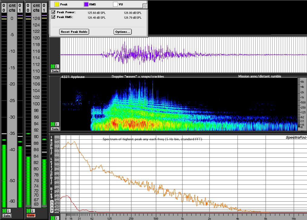 FFT spectrum of the Shuttle Launch sound